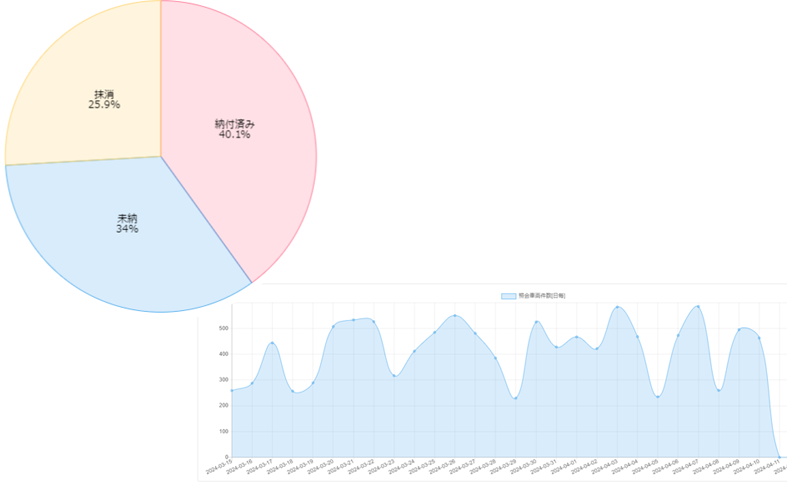 納税状況や利用状況をグラフで簡単に確認